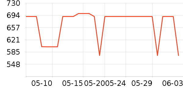 MLB.�˶�����ʷ�۸�