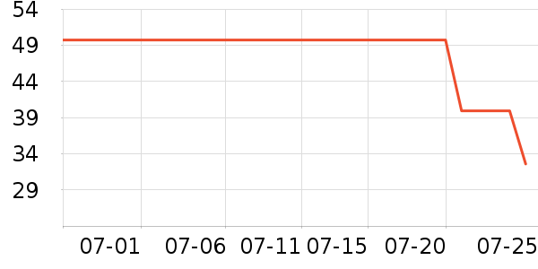 ��һ����������ʷ�۸�