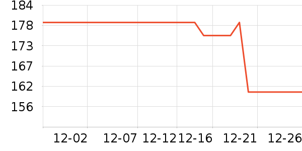 ���ư׾���ʷ�۸�