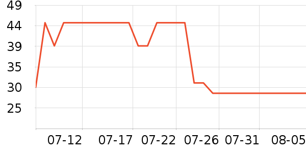 �߲���ֽ��ʷ�۸�