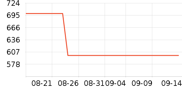 �ղ����������������ʷ�۸�