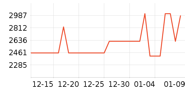 ��������ʯ��ָ/������ʷ�۸�