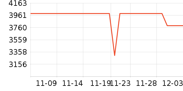 ΢����һ���/����¯��ʷ�۸�