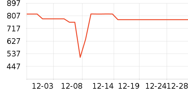 ����ϴ�»���ʷ�۸�