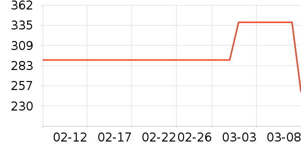 ά�ް�װ������ʷ�۸�