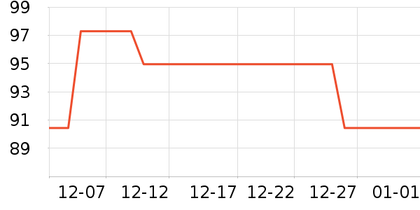 ����װ��ʷ�۸�