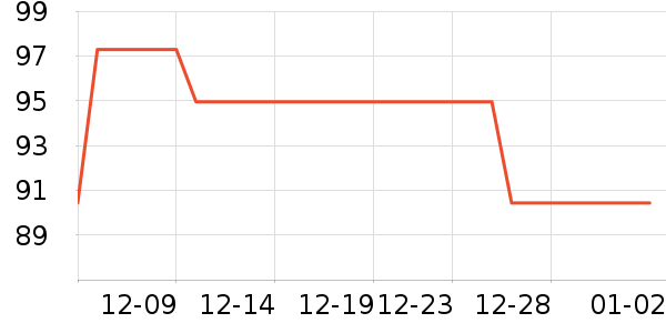 ����װ��ʷ�۸�