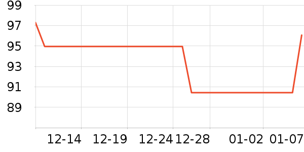 ����װ��ʷ�۸�