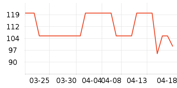 �����¼����Ӫ��������ʷ�۸�