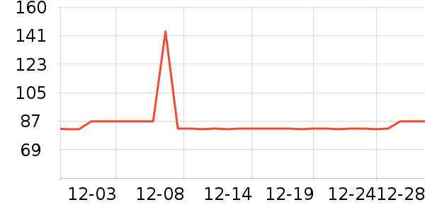 ���ȳ����������ʷ�۸�