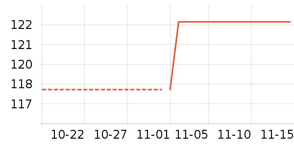 ����������е��ʷ�۸�