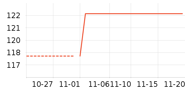 ����������е��ʷ�۸�