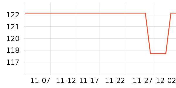 ����������е��ʷ�۸�