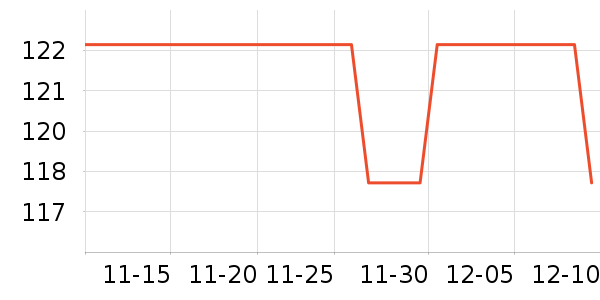 ����������е��ʷ�۸�