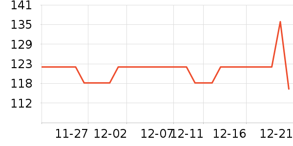 ����������е��ʷ�۸�