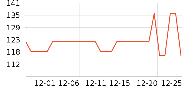 ����������е��ʷ�۸�