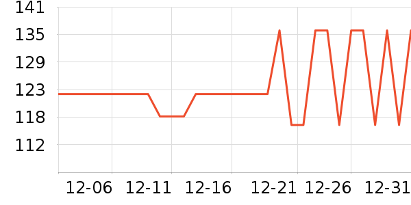 ����������е��ʷ�۸�