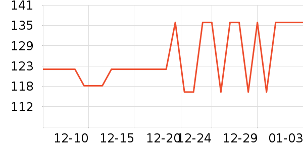 ����������е��ʷ�۸�