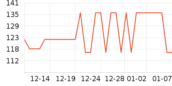 ����������е��ʷ�۸�