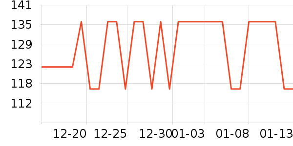 ����������е��ʷ�۸�