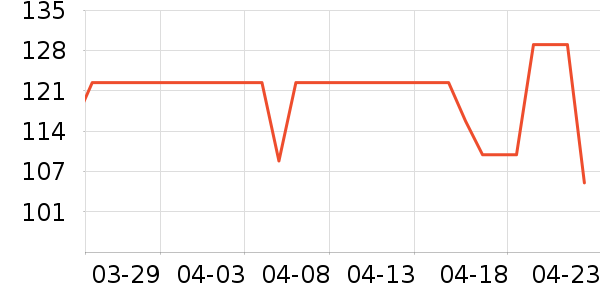 astacure����������е��ʷ�۸�