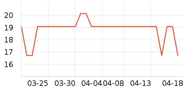 ���ּ��/������ʷ�۸�