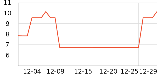 LED����ʷ�۸�