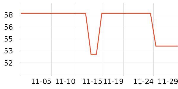 �����ʳ����̷���ʷ�۸�