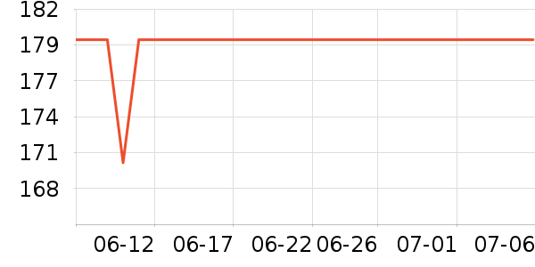 ��������������/����/������ʷ�۸�