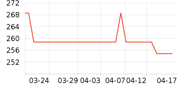 ����������ͯë��/��֯����ʷ�۸�