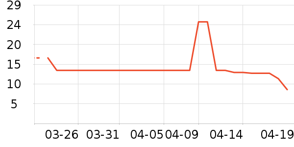 �ǵ������������ʷ�۸�