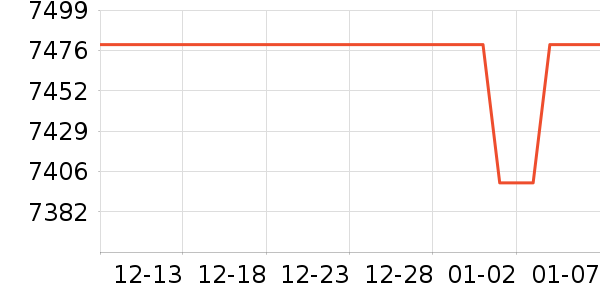 ����յ���ʷ�۸�