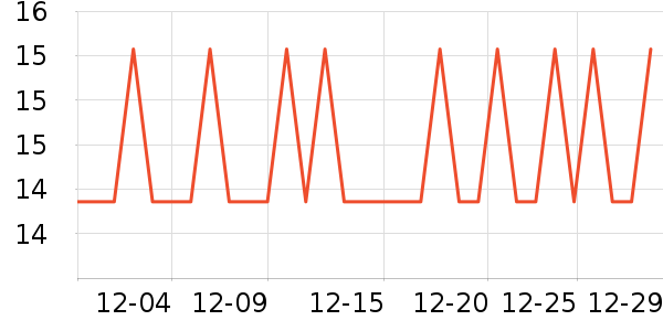 �ӻ�¥���/������ʷ�۸�