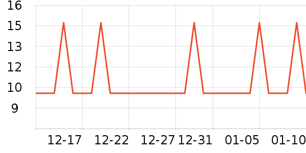 �Ź�������ʷ�۸�