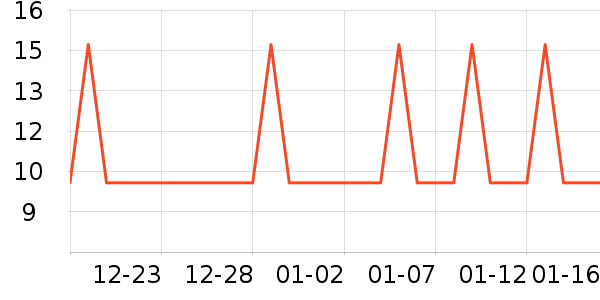 �Ź�������ʷ�۸�