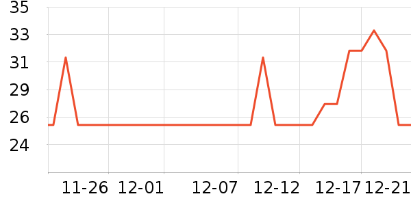 С�ݿ�����������ʷ�۸�