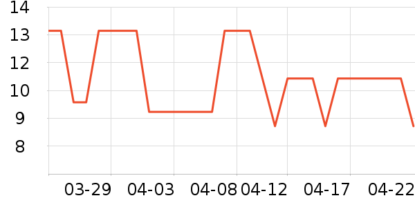 �������ռӹ�����ʳ��ʷ�۸�