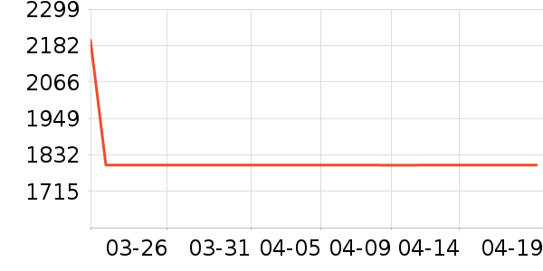 ������������ʷ�۸�