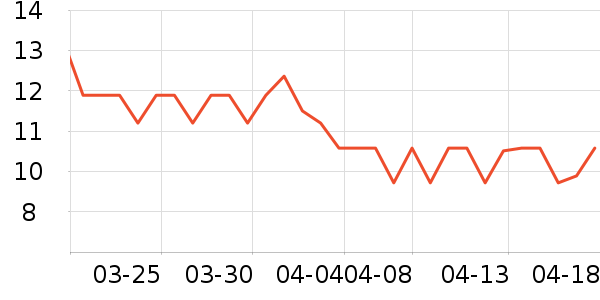 ���ϳ���������ʷ�۸�