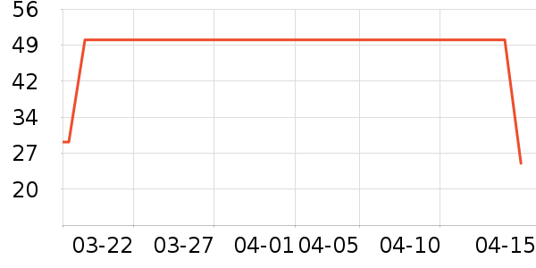 SCOORNEST����/��������ʷ�۸�