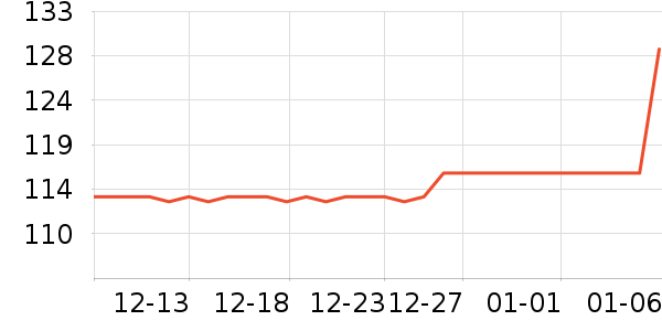 TEENIE WEENIE��Ʒ���� ��ʷ�۸�