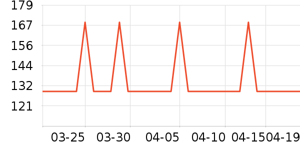 TEENIE WEENIE��Ʒ���� ��ʷ�۸�
