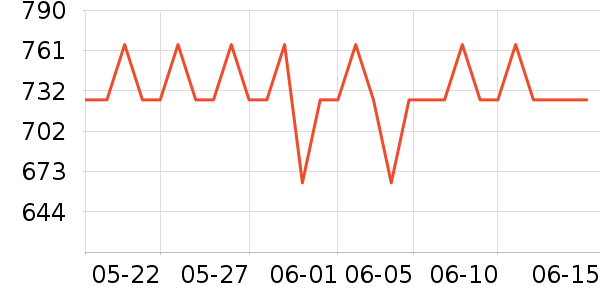 ��������¶��ʷ�۸�