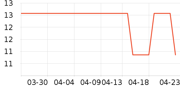 �����Ĵ��°༴ʳ��ζ��ʷ�۸�