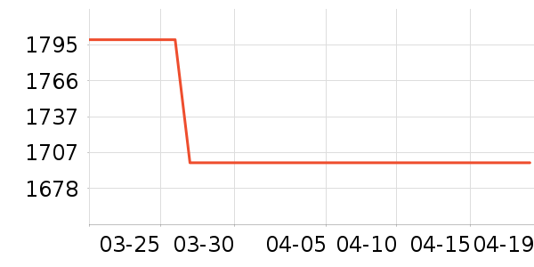 ��˶��ʾ����ʷ�۸�