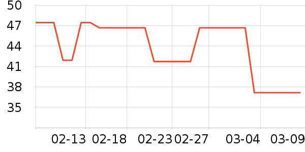 ǳ��ϴ��ˮ��ʷ�۸�