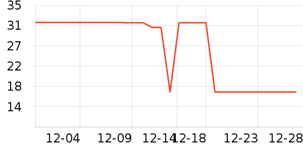 ά���ֽ��ʷ�۸�