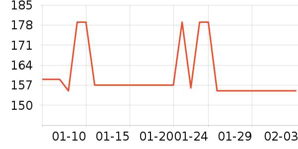 七匹狼休闲裤历史价格