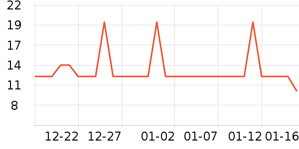 ����/�̲�/������ʷ�۸�