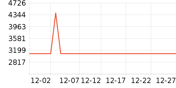 ���������̻���ʷ�۸�